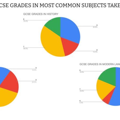 GCSE GRADES 2016-2020